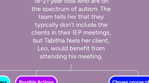 Mind Map: Tabitha is a newly hired occupational therapist at a high school program for 18-21 year olds who are on the spectrum of autism. The team tells her that they typically don't include the clients in their IEP meetings, but Tabitha feels her client, Leo, would benefit from attending his meeting.