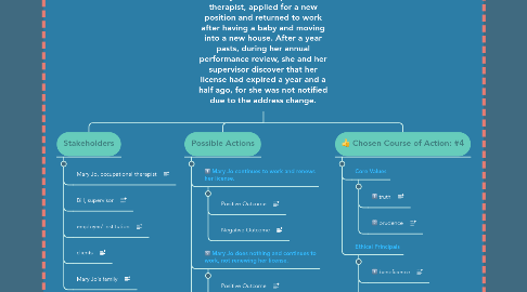 Mind Map: Mary Jo, an occupational therapist, applied for a new position and returned to work after having a baby and moving into a new house. After a year pasts, during her annual performance review, she and her supervisor discover that her license had expired a year and a half ago, for she was not notified due to the address change.