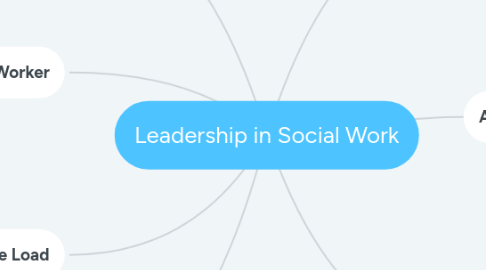 Mind Map: Leadership in Social Work