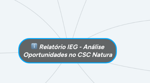 Mind Map: Relatório IEG - Análise Oportunidades no CSC Natura