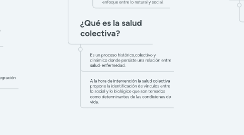 Mind Map: Acerca de la Salud y el Trabajo