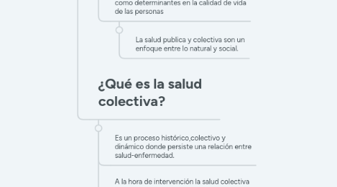 Mind Map: Proceso de Terapia Ocupacional
