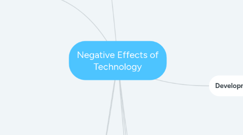 Mind Map: Negative Effects of Technology