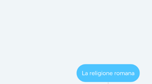 Mind Map: La religione romana