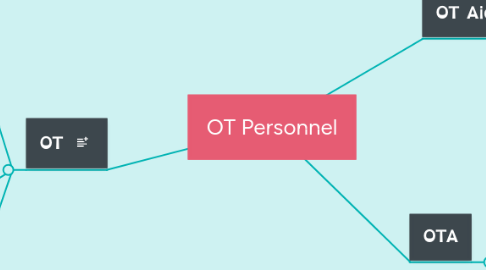 Mind Map: OT Personnel