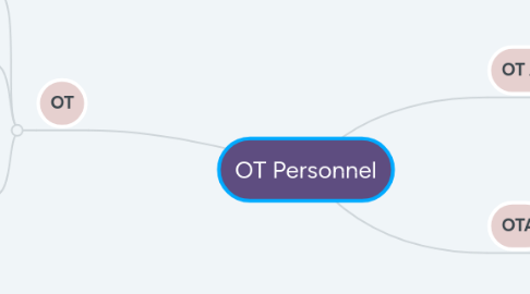 Mind Map: OT Personnel