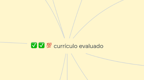 Mind Map: currículo evaluado