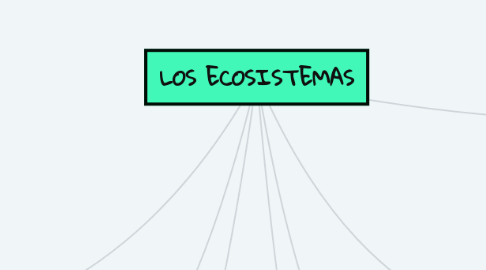 Mind Map: LOS ECOSISTEMAS