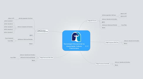 Mind Map: Tecnologia Educacional na Associação Cultura Franciscana