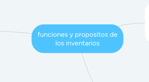 Mind Map: funciones y propositos de los inventarios