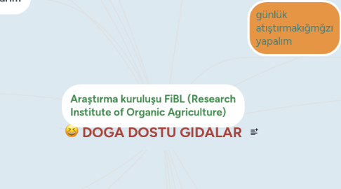 Mind Map: DOĞA DOSTU GIDALAR