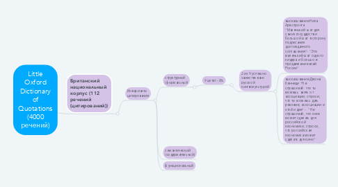 Mind Map: Little Oxford Dictionary of Quotations (4000 речений)
