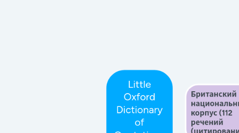 Mind Map: Little Oxford Dictionary of Quotations (4000 речений)