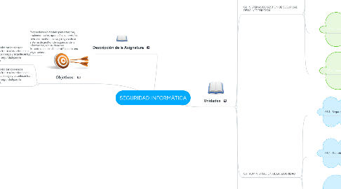 Mind Map: SEGURIDAD INFORMÁTICA