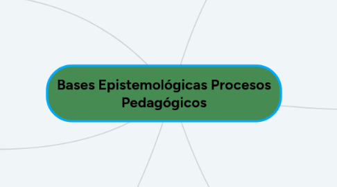 Mind Map: Bases Epistemológicas Procesos Pedagógicos