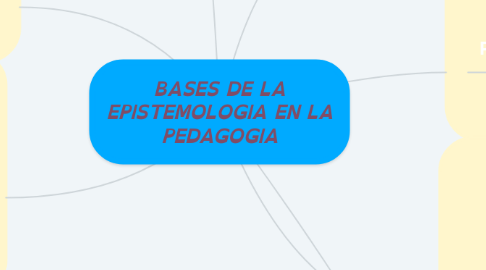 Mind Map: BASES DE LA EPISTEMOLOGIA EN LA PEDAGOGIA