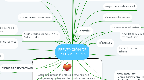 Mind Map: PREVENCIÓN DE ENFERMEDADES