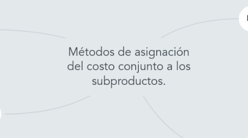 Mind Map: Métodos de asignación del costo conjunto a los subproductos.