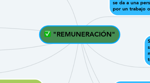 Mind Map: "REMUNERACIÓN"