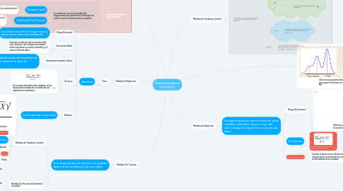 Mind Map: Medidas Estadística Univariantes