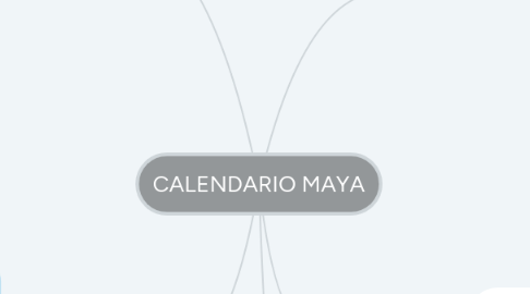 Mind Map: CALENDARIO MAYA