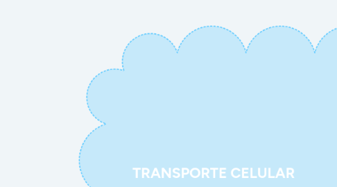 Mind Map: TRANSPORTE CELULAR