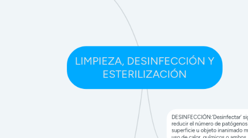 Mind Map: LIMPIEZA, DESINFECCIÓN Y ESTERILIZACIÓN