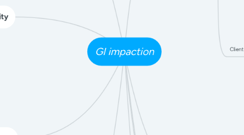 Mind Map: GI impaction