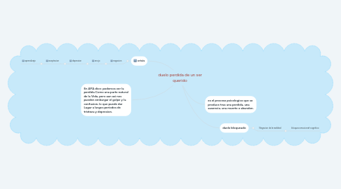 Mind Map: duelo perdida de un ser querido