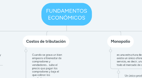 Mind Map: FUNDAMENTOS ECONÓMICOS