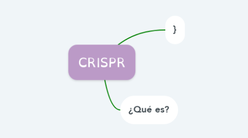 Mind Map: CRISPR