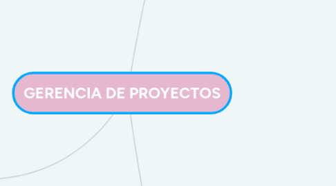 Mind Map: GERENCIA DE PROYECTOS