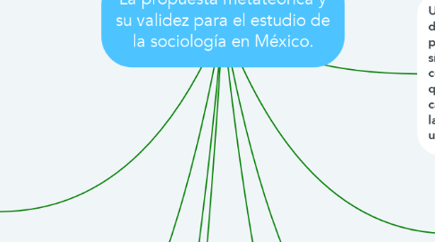 Mind Map: La propuesta metateórica y su validez para el estudio de la sociología en México.