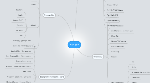 Mind Map: 7TN EFP