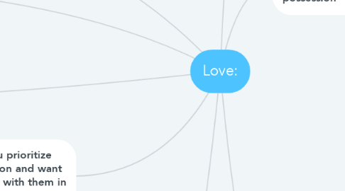 Mind Map: Love: