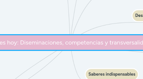 Mind Map: Saberes hoy: Diseminaciones, competencias y transversalidades