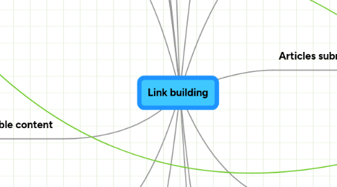 Mind Map: Link building