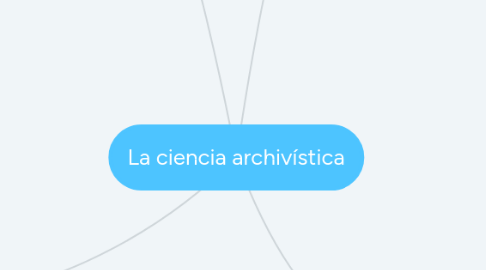 Mind Map: La ciencia archivística