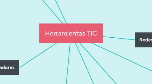 Mind Map: Herramientas TIC