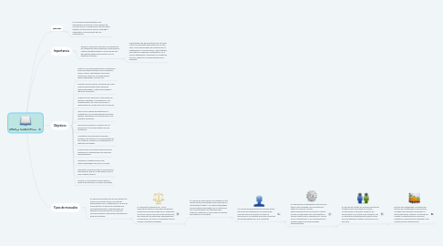 Mind Map: MANUALES ADMINISTRATIVOS