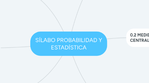 Mind Map: SÍLABO PROBABILIDAD Y ESTADÍSTICA