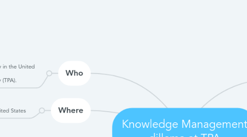 Mind Map: Knowledge Management dillema at TPA