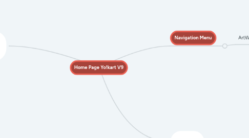 Mind Map: Home Page Yo!kart V9