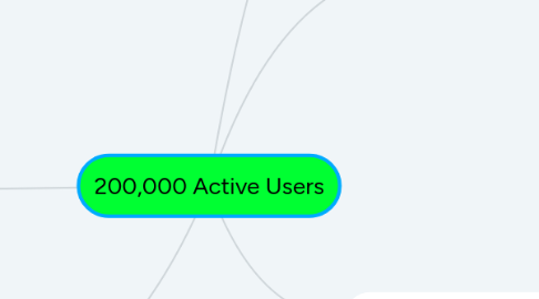 Mind Map: 200,000 Active Users