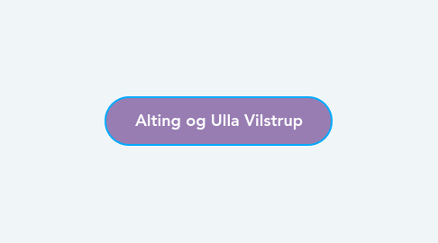 Mind Map: Alting og Ulla Vilstrup