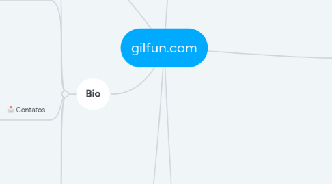 Mind Map: gilfun.com