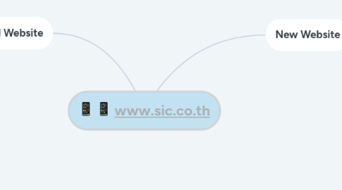 Mind Map: www.sic.co.th