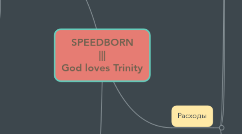 Mind Map: SPEEDBORN ||| God loves Trinity