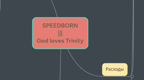 Mind Map: SPEEDBORN ||| God loves Trinity