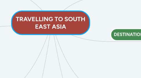 Mind Map: TRAVELLING TO SOUTH EAST ASIA